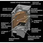 HEDE 5D krbová kamna černá