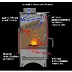 HEDE 5D krbová kamna černá