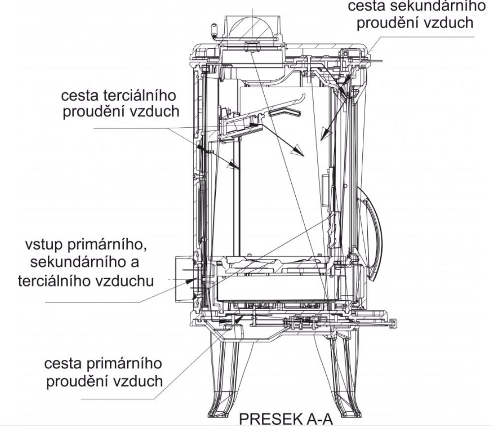 GUČA ELIPTIKO litinová krbová kamna