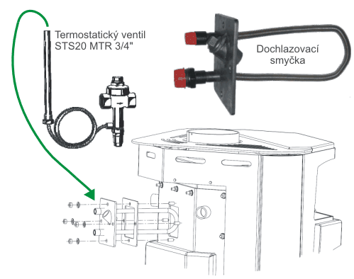 HAAS+SOHN Vychlazovací smyčky Treviso krb. kamna