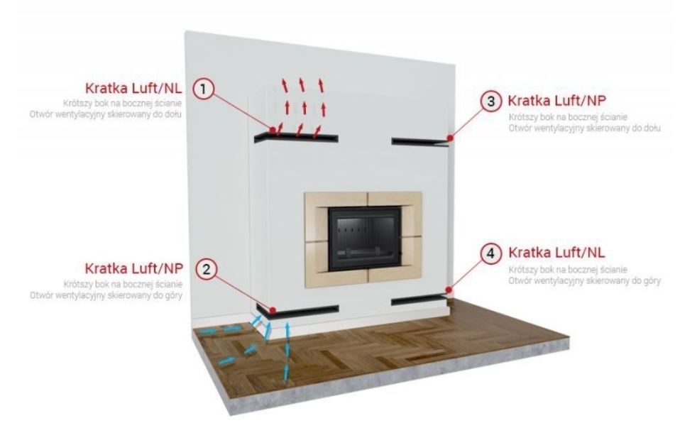 KRATKI krbová mřížka LUFT rohová levá 766X547X90 grafit