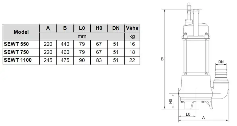Werter SEWT 550 Kalové čerpadlo
