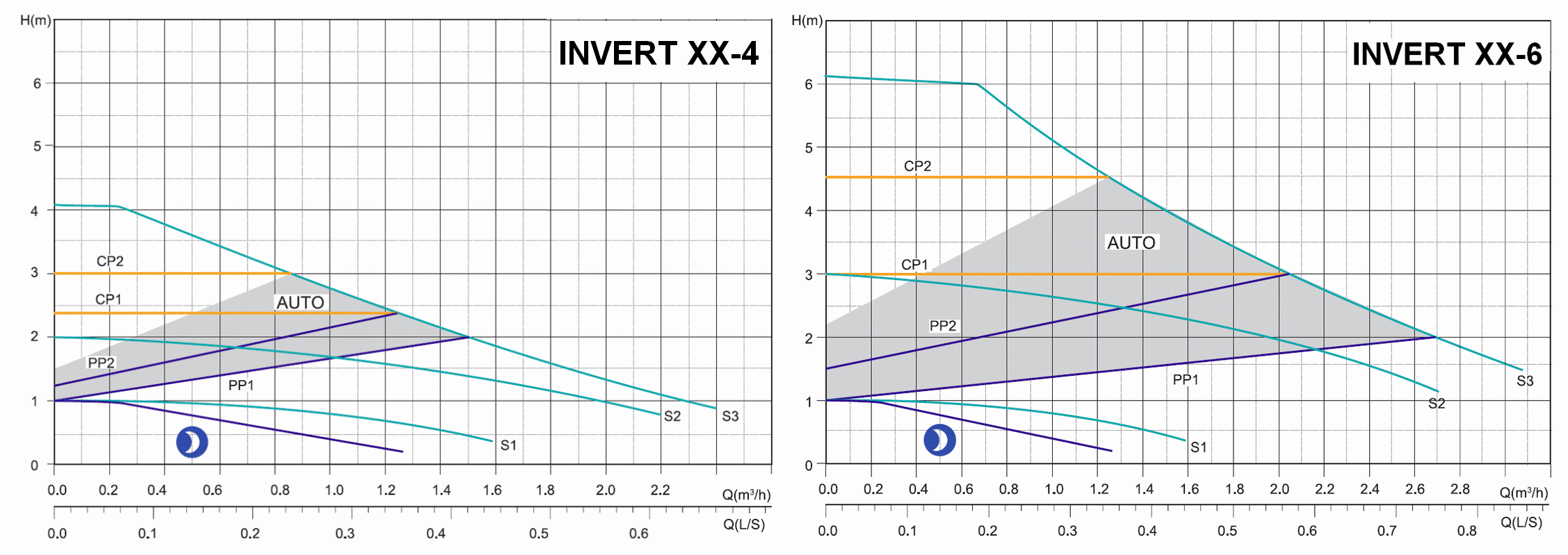 Werter INVERT 25-6-180 Elektronické oběhové čerpadlo