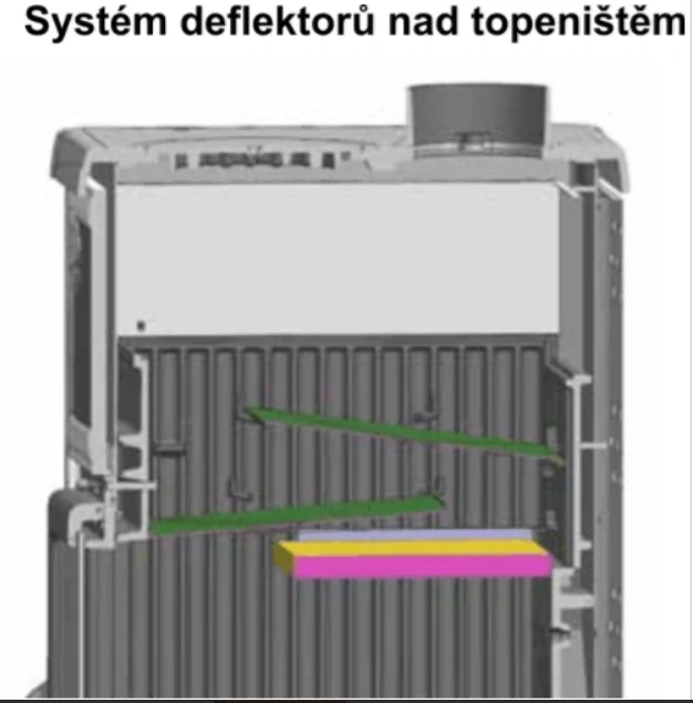 NORDICA Fedora - Krbová kamna bílá
