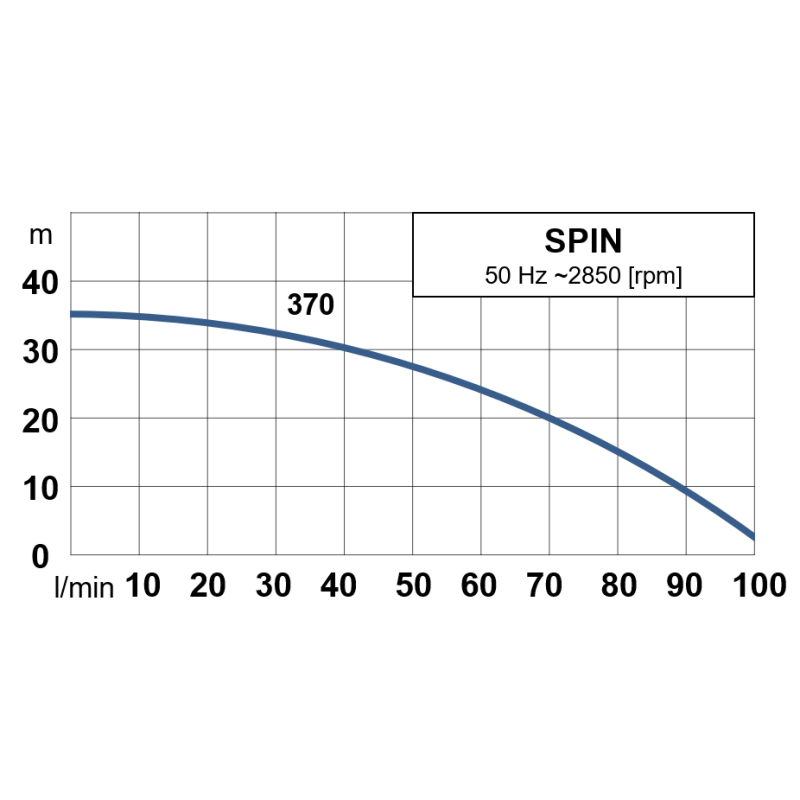 Werter SPIN 370