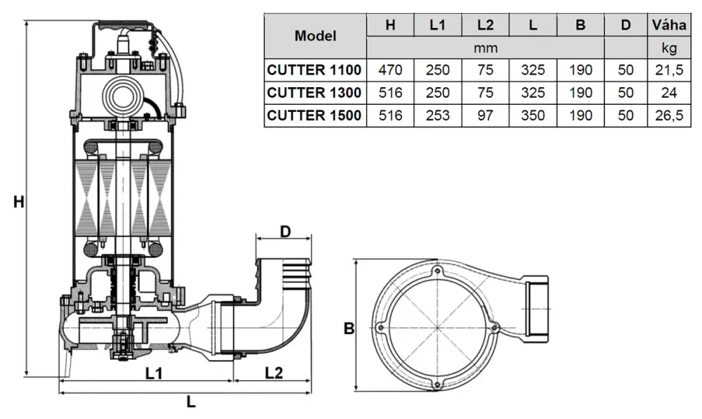 Werter CUTTER 1100 Kalové čerpadlo s řezacím zařízením