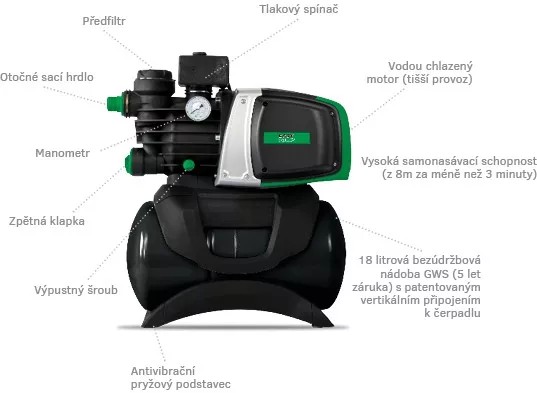 EASYPUMP EASY BOOST 1100 CLASSIC domácí vodárna